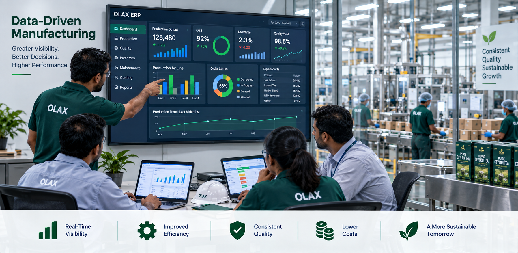 Manufacturing team using OLAX dashboards and analytics to monitor production performance
