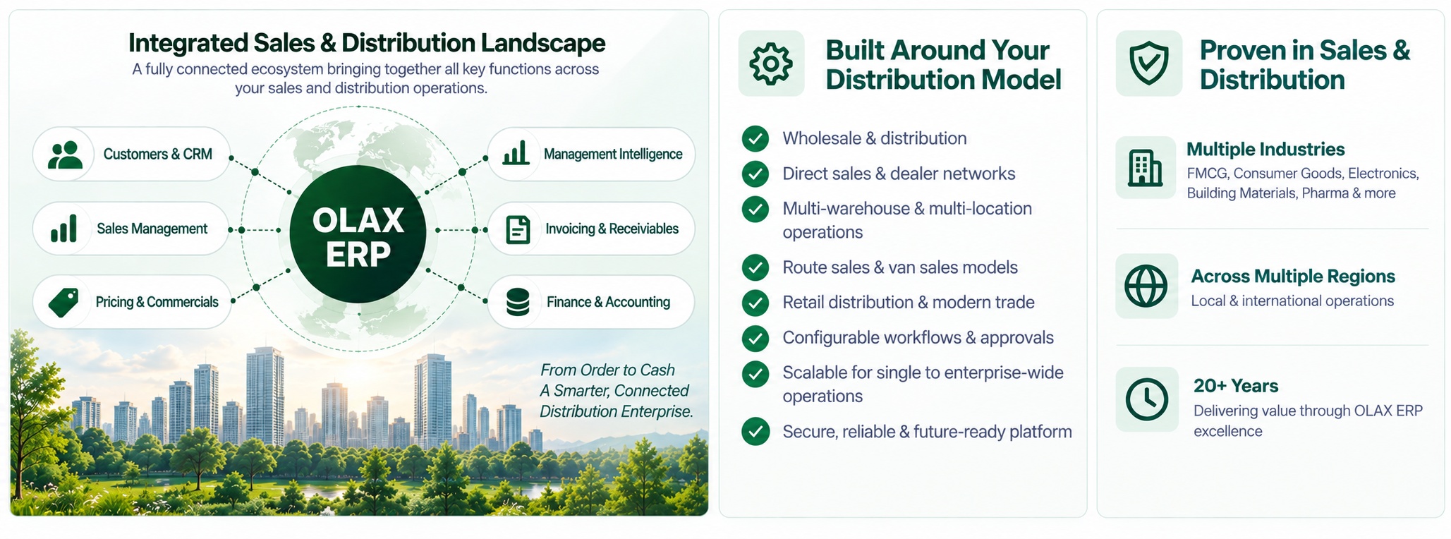 Integrated Sales and Distribution Landscape with OLAX ERP, distribution model capabilities, multiple industries, regional reach and 20+ years of experience